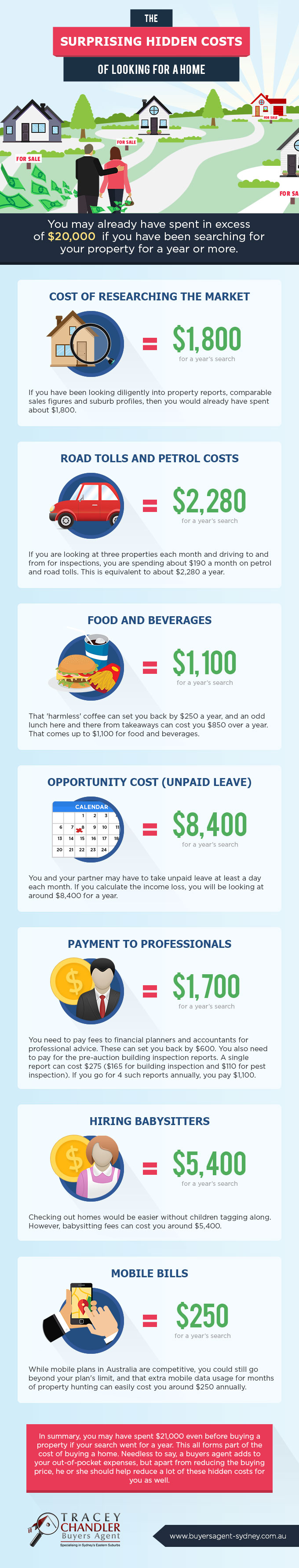 hidden costs of looking for a home infographic