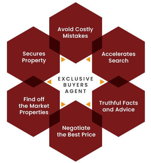 exclusive buyers agent benefits and advantages